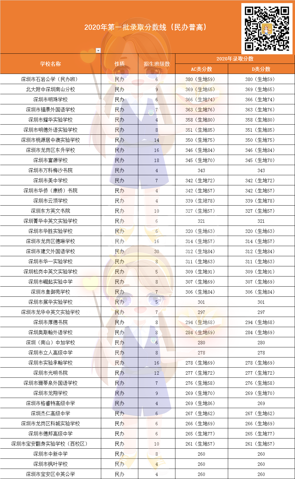 2021年深圳生地会考成绩有何作用?中考分数线如何判定?