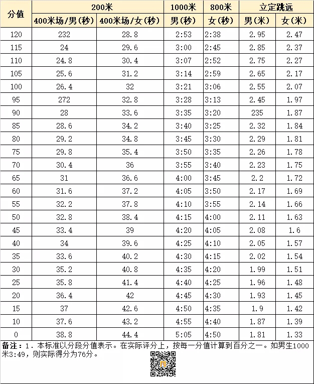 2021深圳中考体育时间提前?初定4月13日-20日