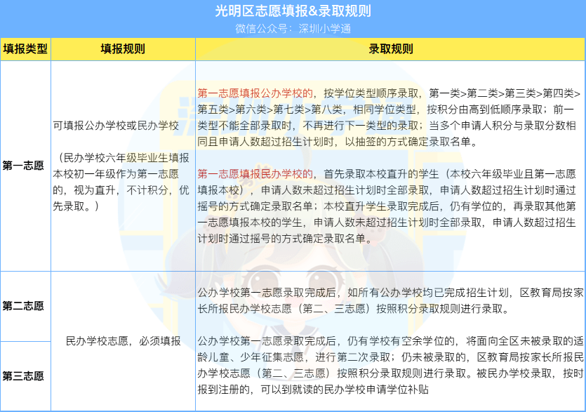 上海大境中学是市重点吗_上海南洋模范中学是市重点吗_上海市光明中学