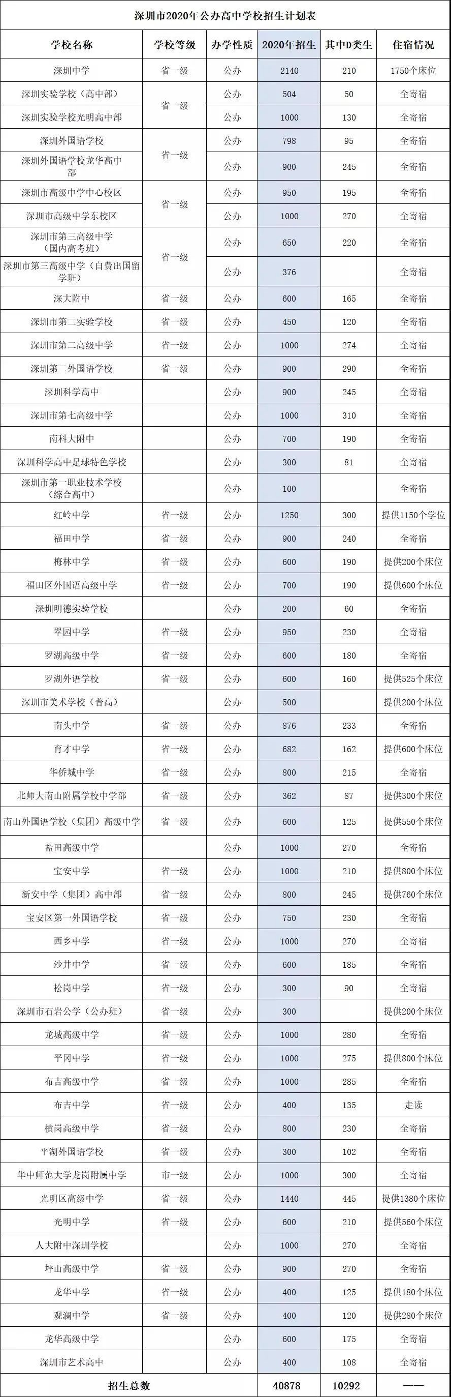 成都外国语收费标准_成都协同外国语学校学费_成都外国语学校费用2020